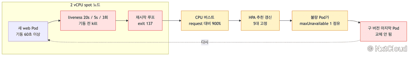인과 체인
